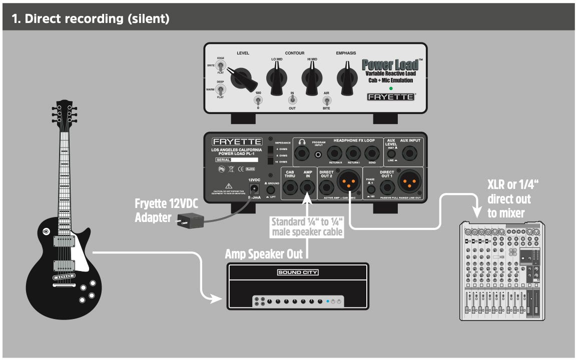 Fryette Amplification Power Load IR