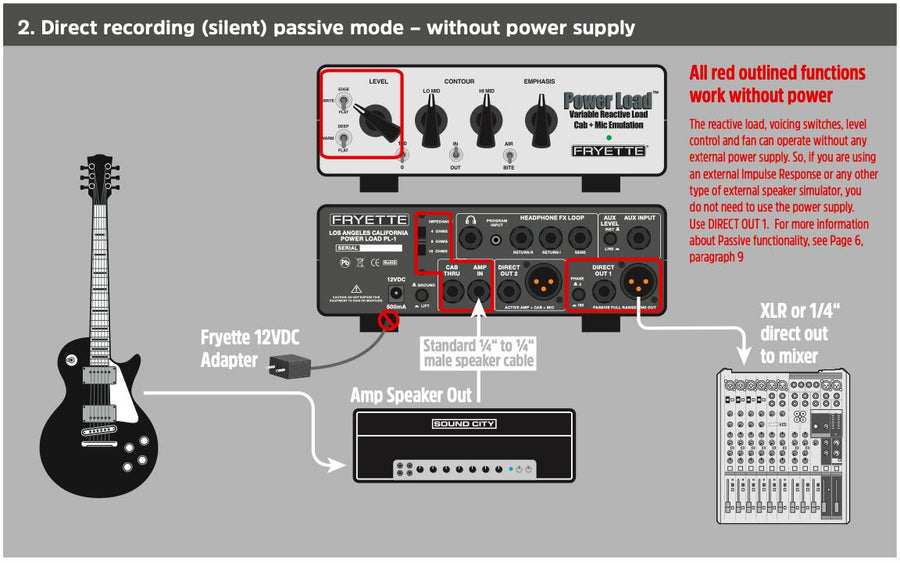 Fryette Amplification Power Load IR