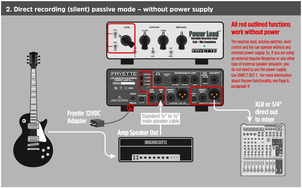 Fryette Amplification Power Load IR