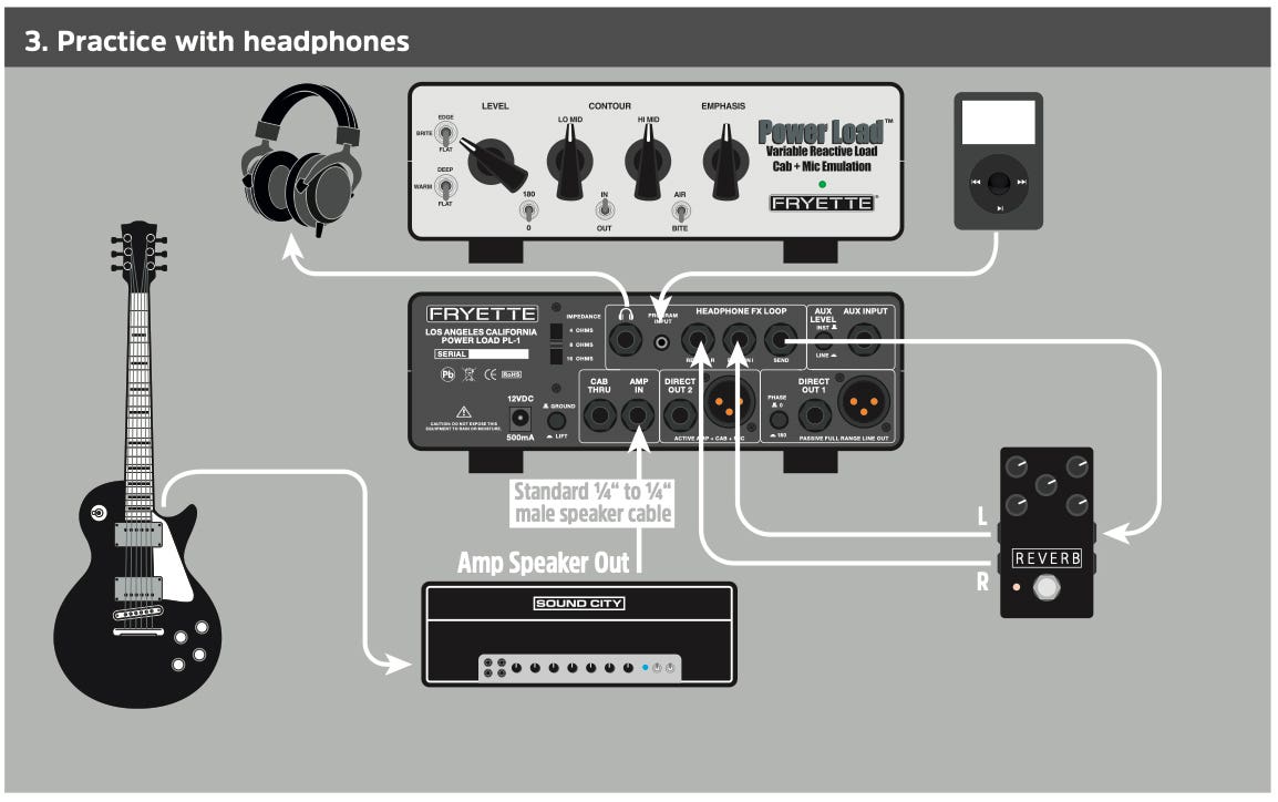 Fryette Amplification Power Load IR