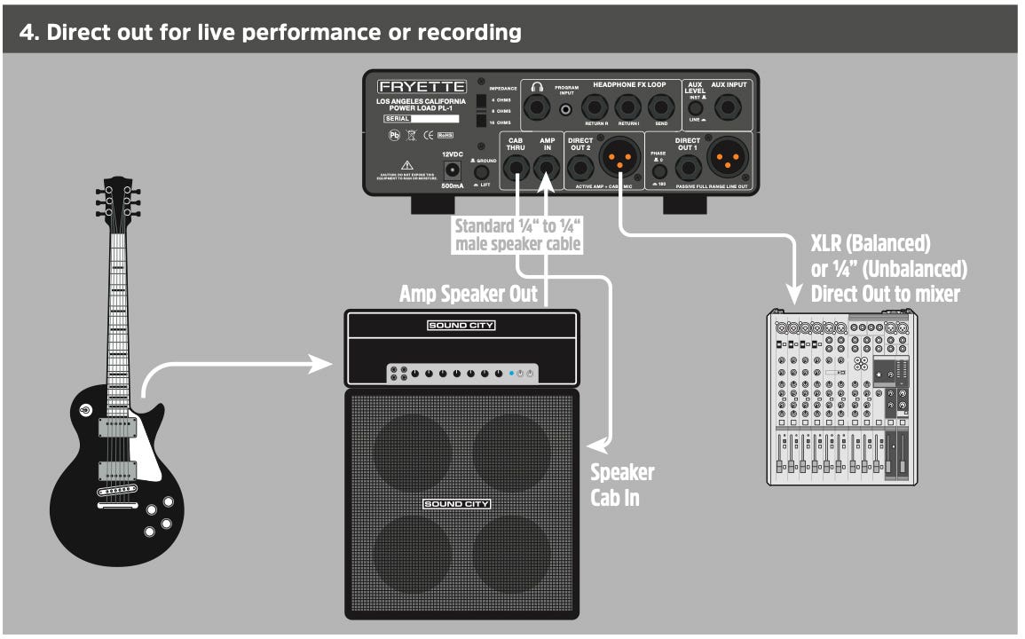 Fryette Amplification Power Load IR