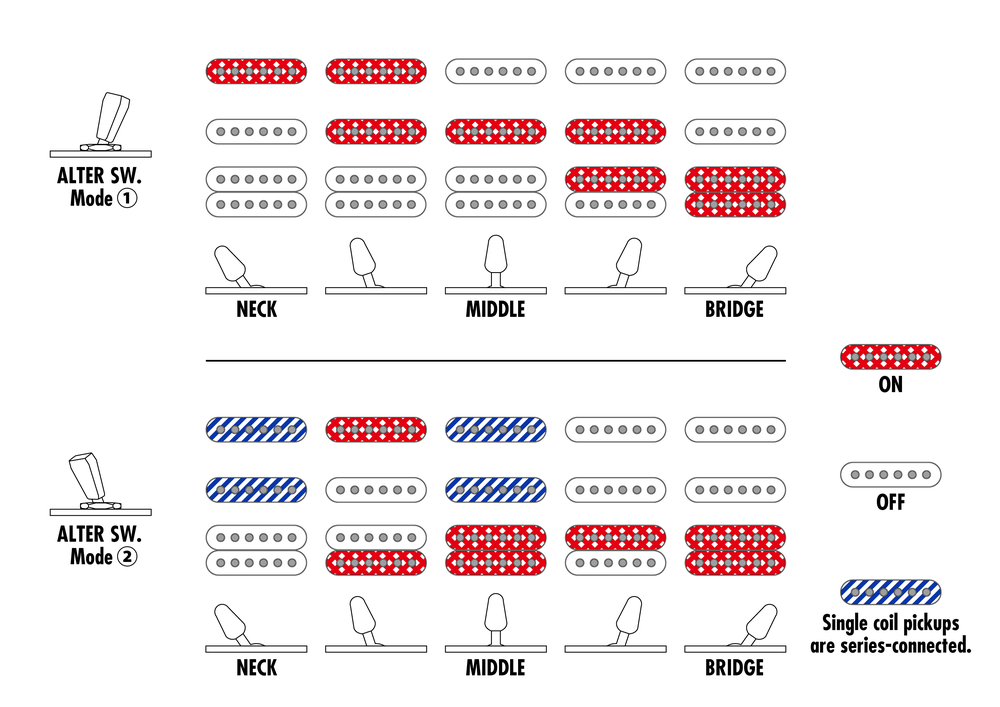 Ibanez AZ22S1F Electric Guitar - Transparent Turquoise Burst