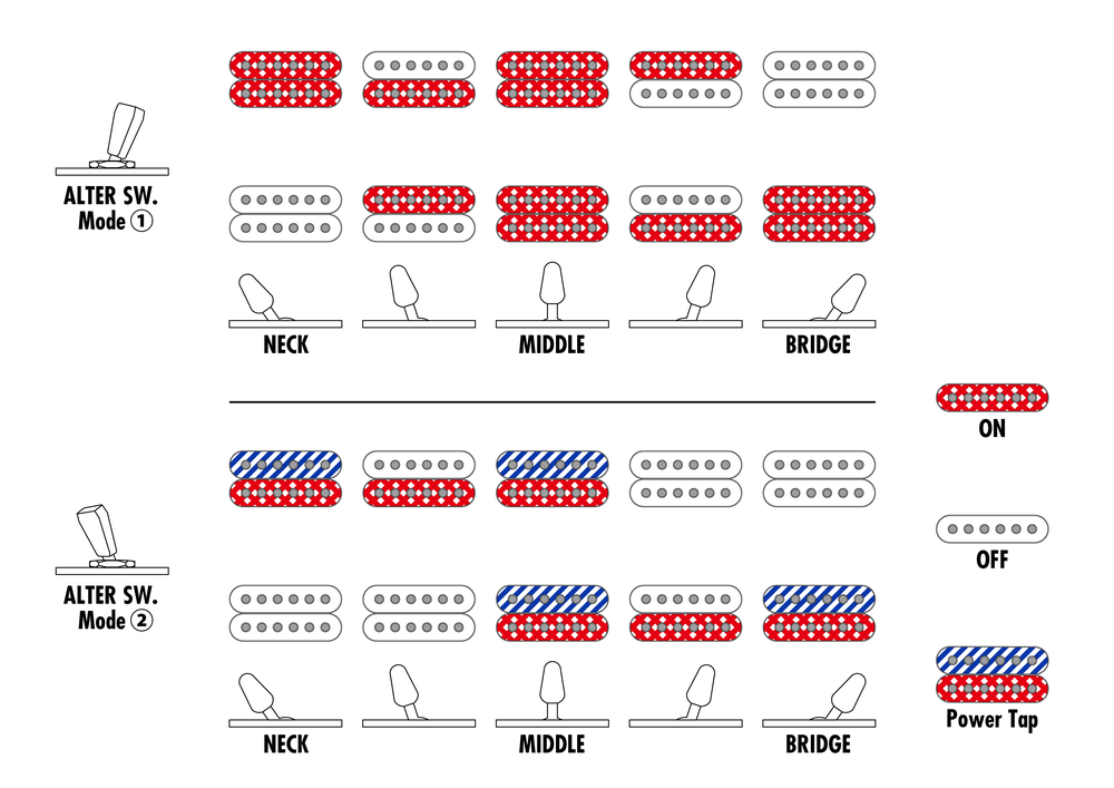 Ibanez AZ2402 Electric Guitar w/ Case - Apple Green Metallic