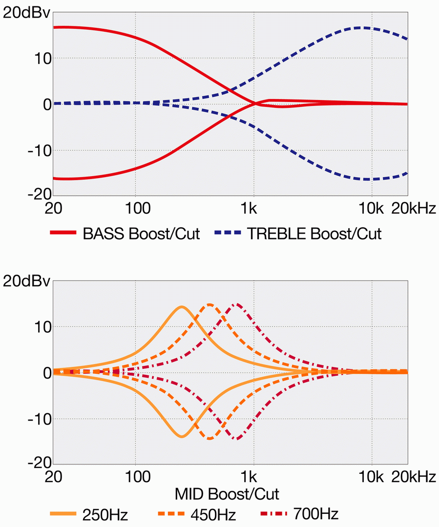 Ibanez BTB805MS TGF 5-String Multi-Scale Electric Bass - Transparent Gray Flat