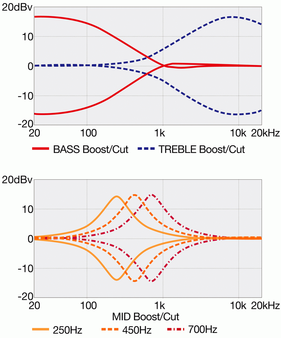 Ibanez BTB806MS TGF 6-String Multi-Scale Electric Bass - Transparent Gray Flat