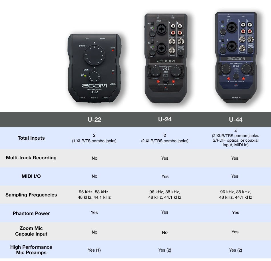 Zoom U-44 Handy Audio Interface w/Ableton Live 9 Lite