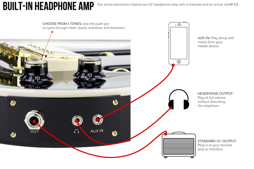 Traveler Guitar EG-1 Custom - Gloss Black