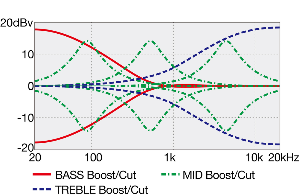 Ibanez EHB1135MS 5 String Electric Bass w/ Gigbag - Silver Wave Black Low Gloss