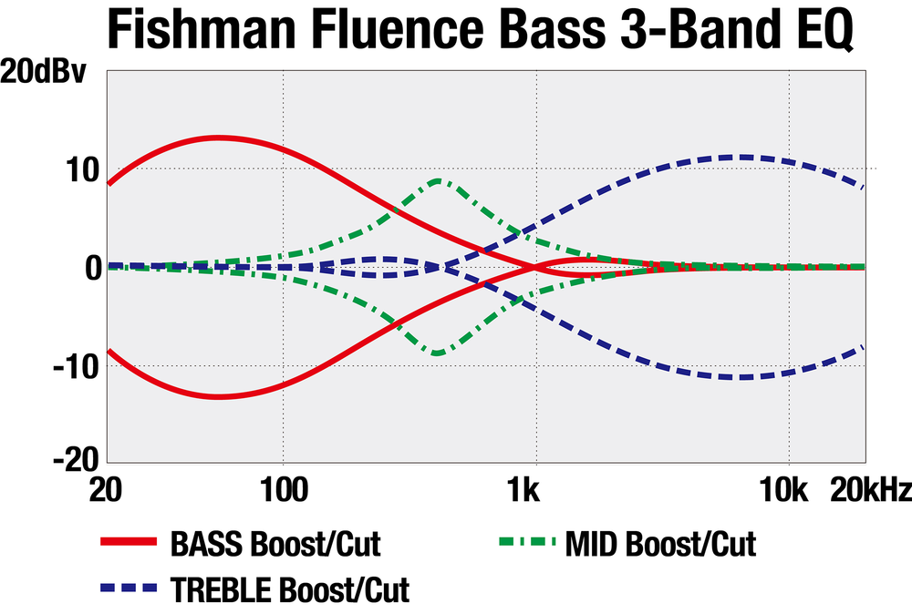 Ibanez EHB1675MS 5 String Electric Bass w/ Gigbag - Natural Flat