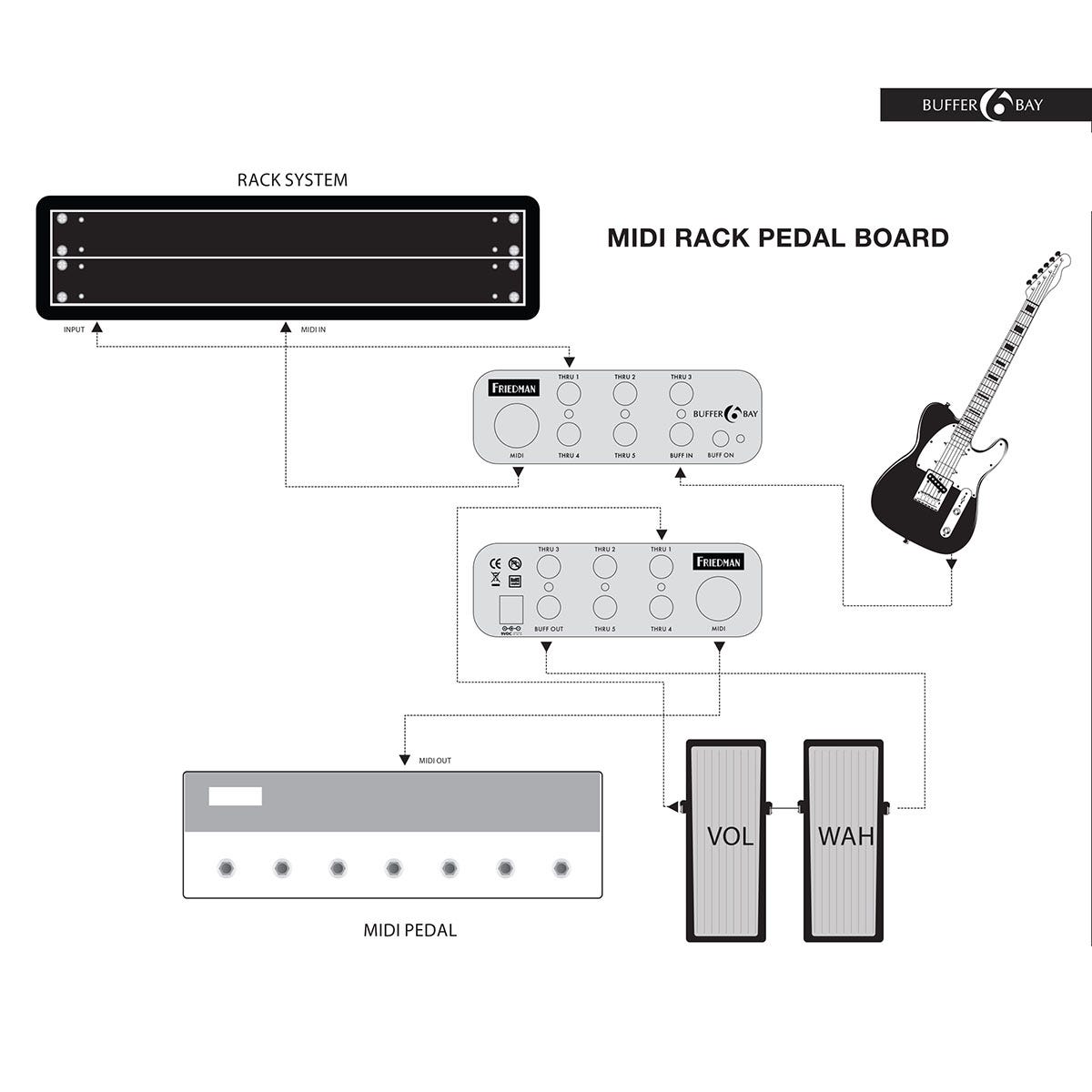 Friedman Buffer Bay 6 Buffer/Patch Bay