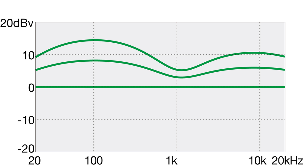 Ibanez GSR205PC Electric Bass - Transparent Marine Burst