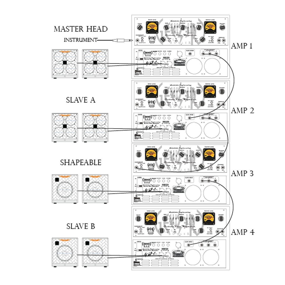 Ashdown Custom Shop Geezer Butler 'Head of Doom' Bass Amp