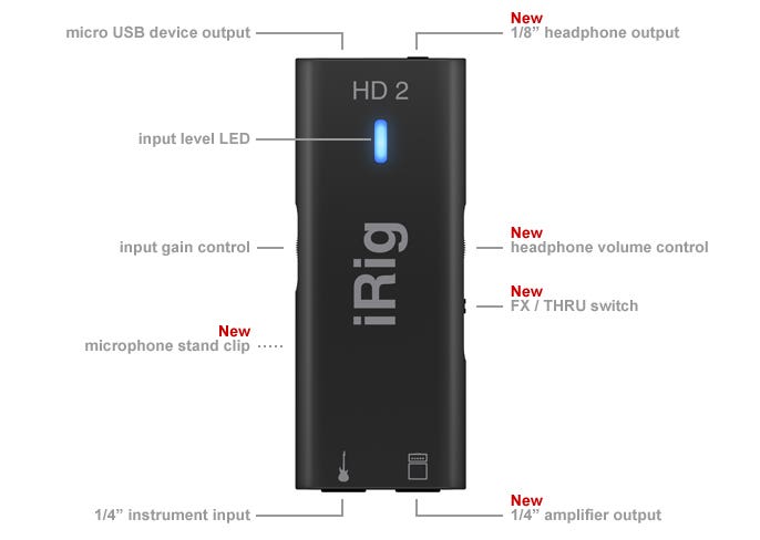 IK Multimedia iRig HD2