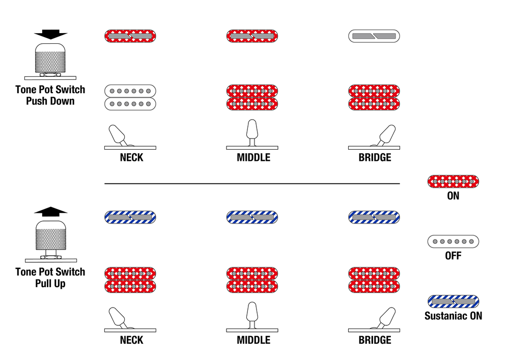 Ibanez JS1 Joe Satriani Signature Model w/Case - Gold