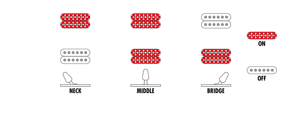 Ibanez K7 YIN Munky Signature 7 String Electric Guitar