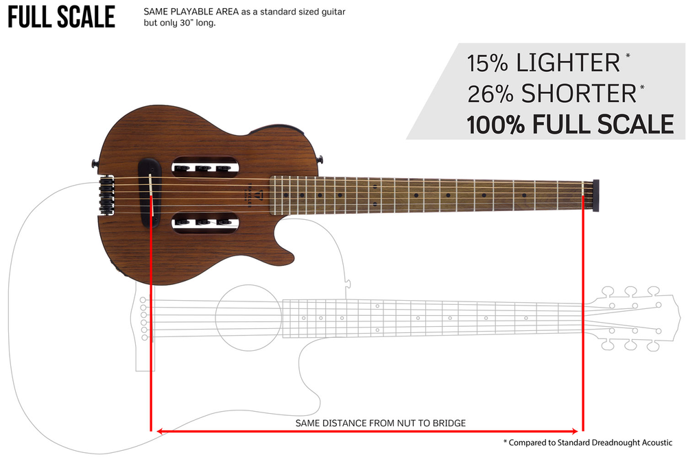 Traveler Guitar Escape Mark III - Mahogany