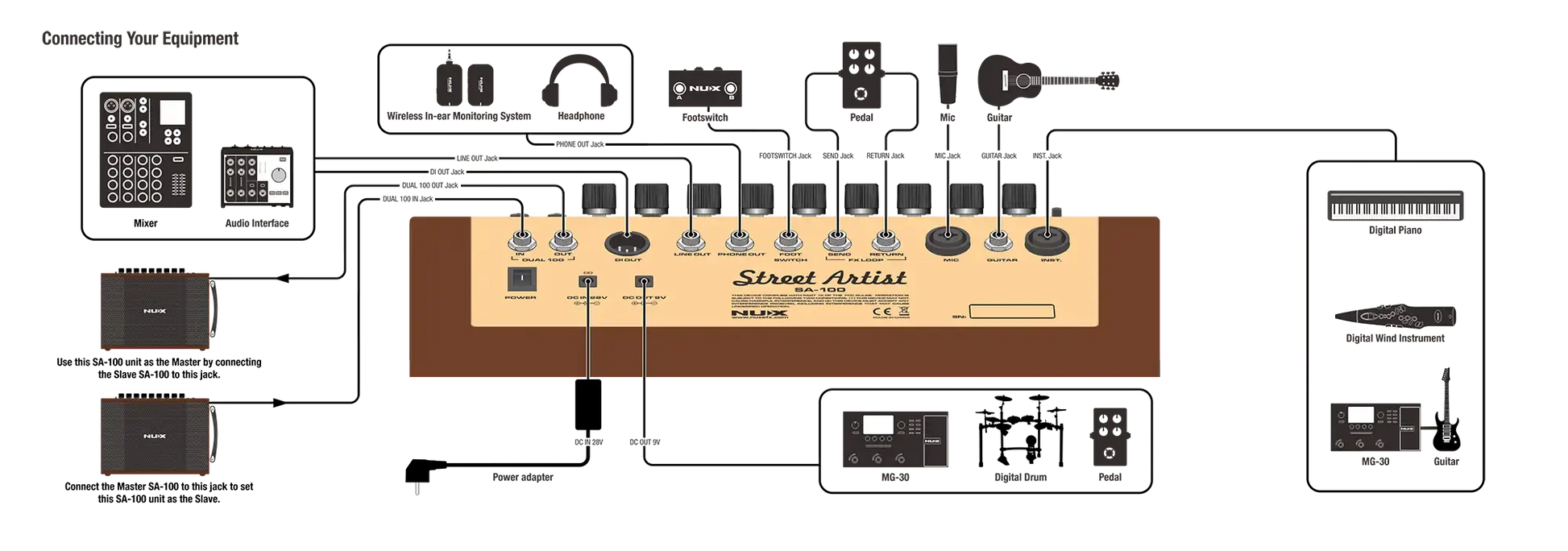 NU-X SA-100 3ch 100w Rechargeable Busking Amp
