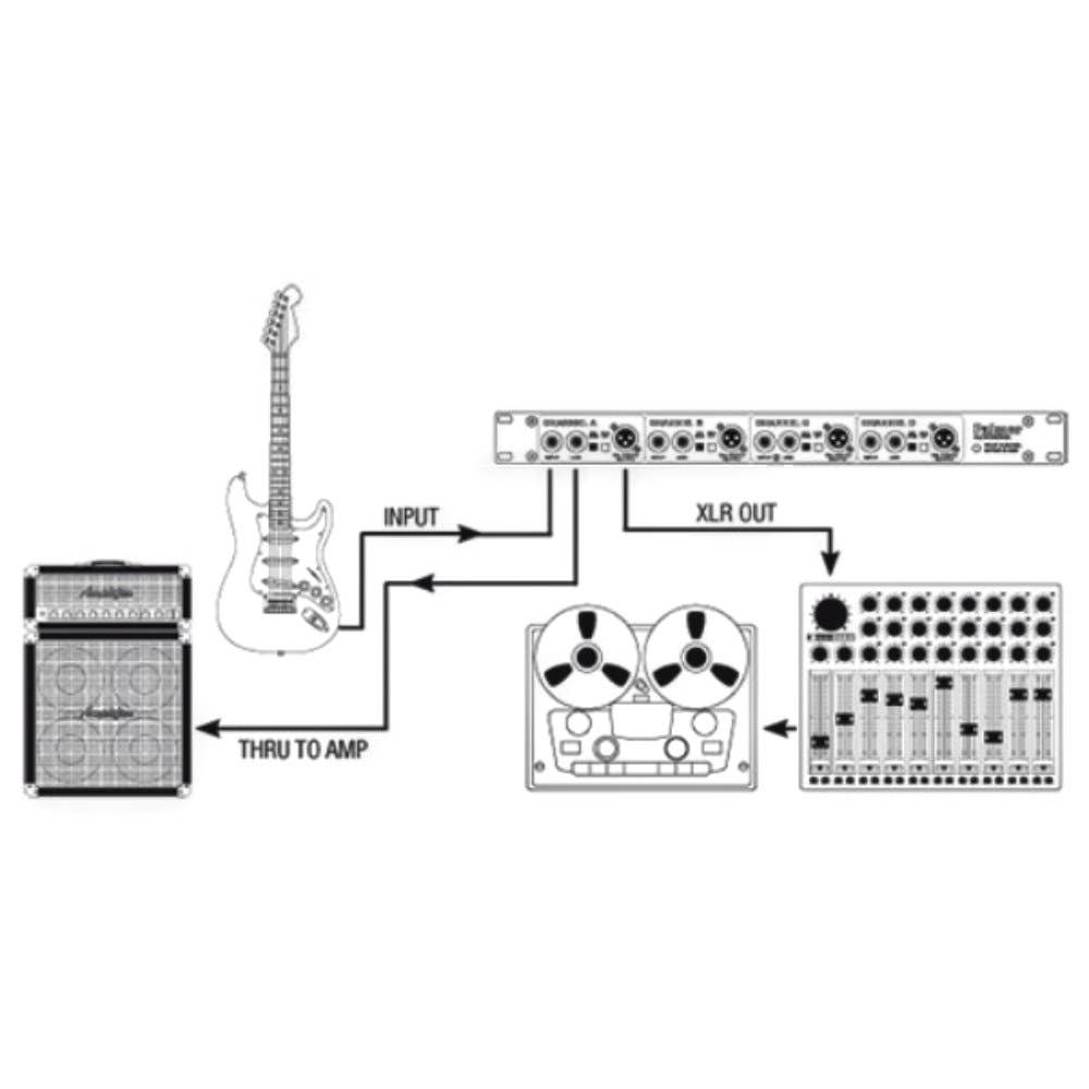 Palmer PAN 03 - 19" DI Box 4-Channel - Active