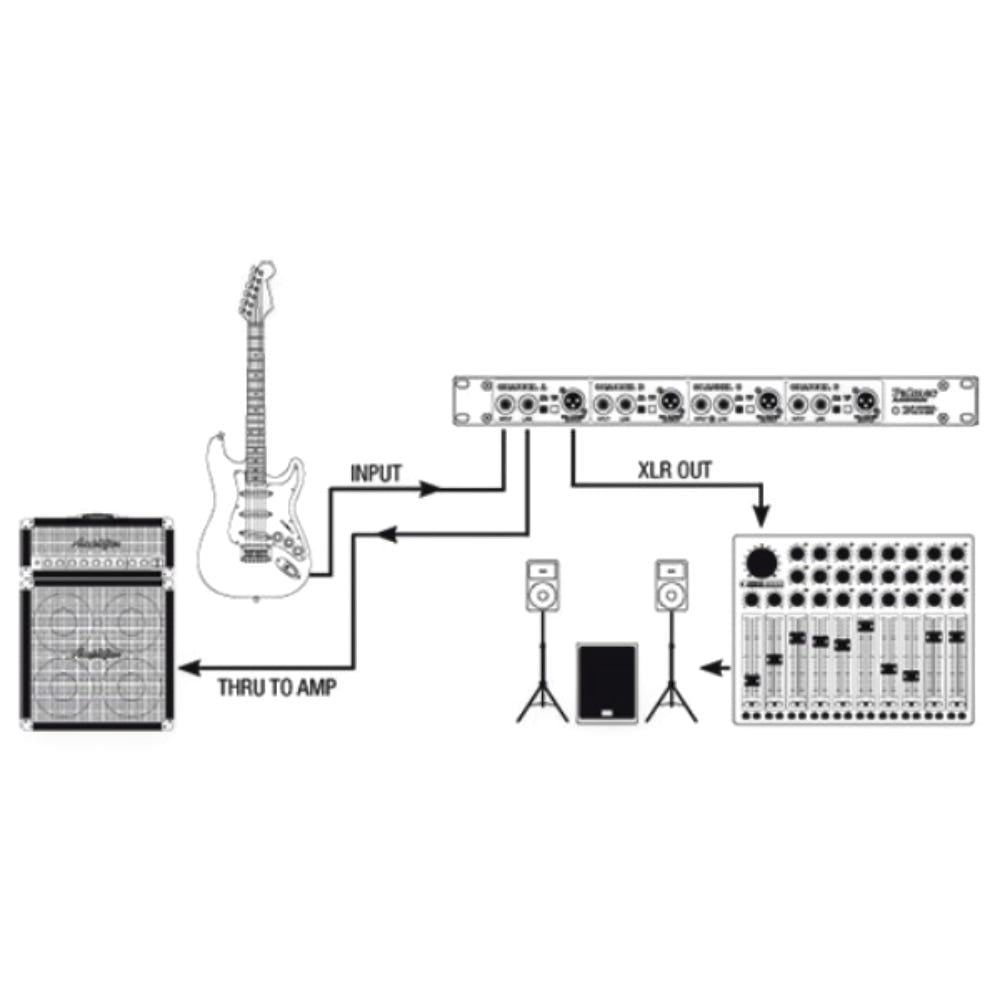 Palmer PAN 03 PASS - 19" DI Box 4-Channel - Passive