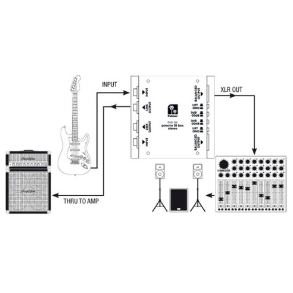 Palmer PAN 04 - DI Box 2-Channel - Passive