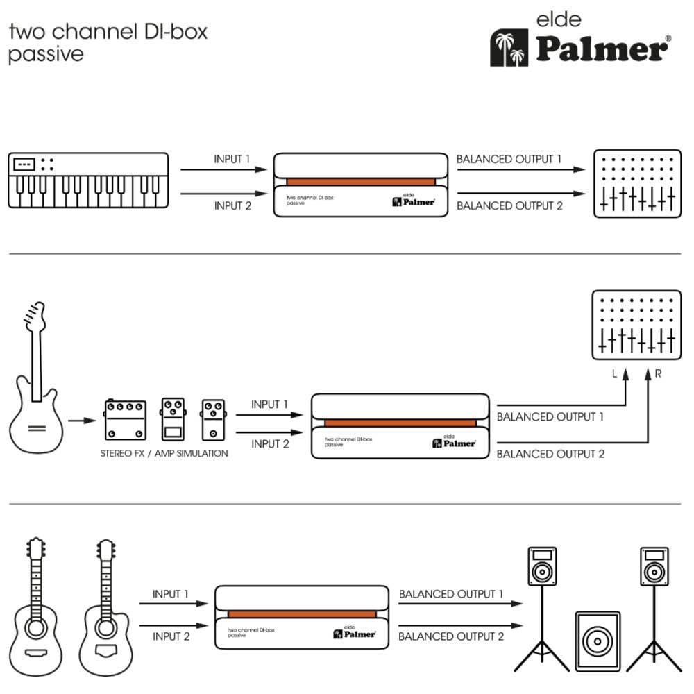 Palmer RIVER Elde - Passive 2-Channel DI-Box