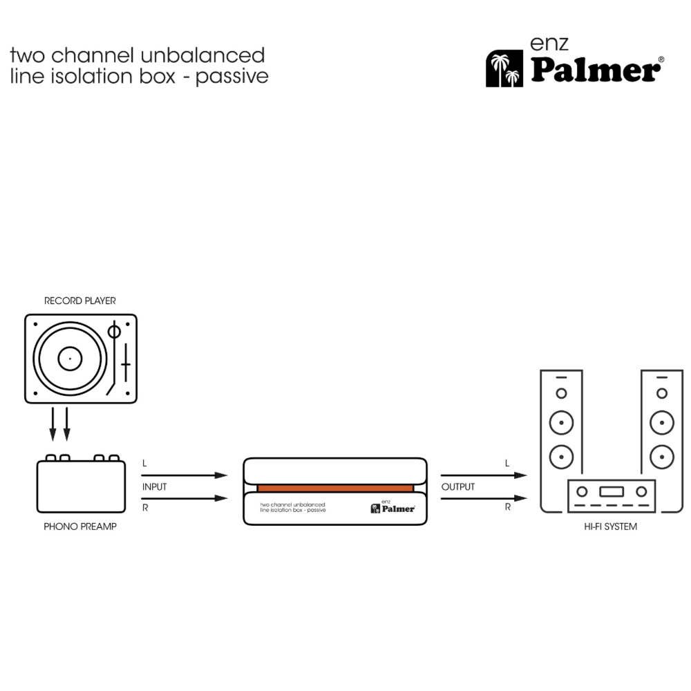 Palmer RIVER Enz - Two Channel Unbalanced Line Isolation Box