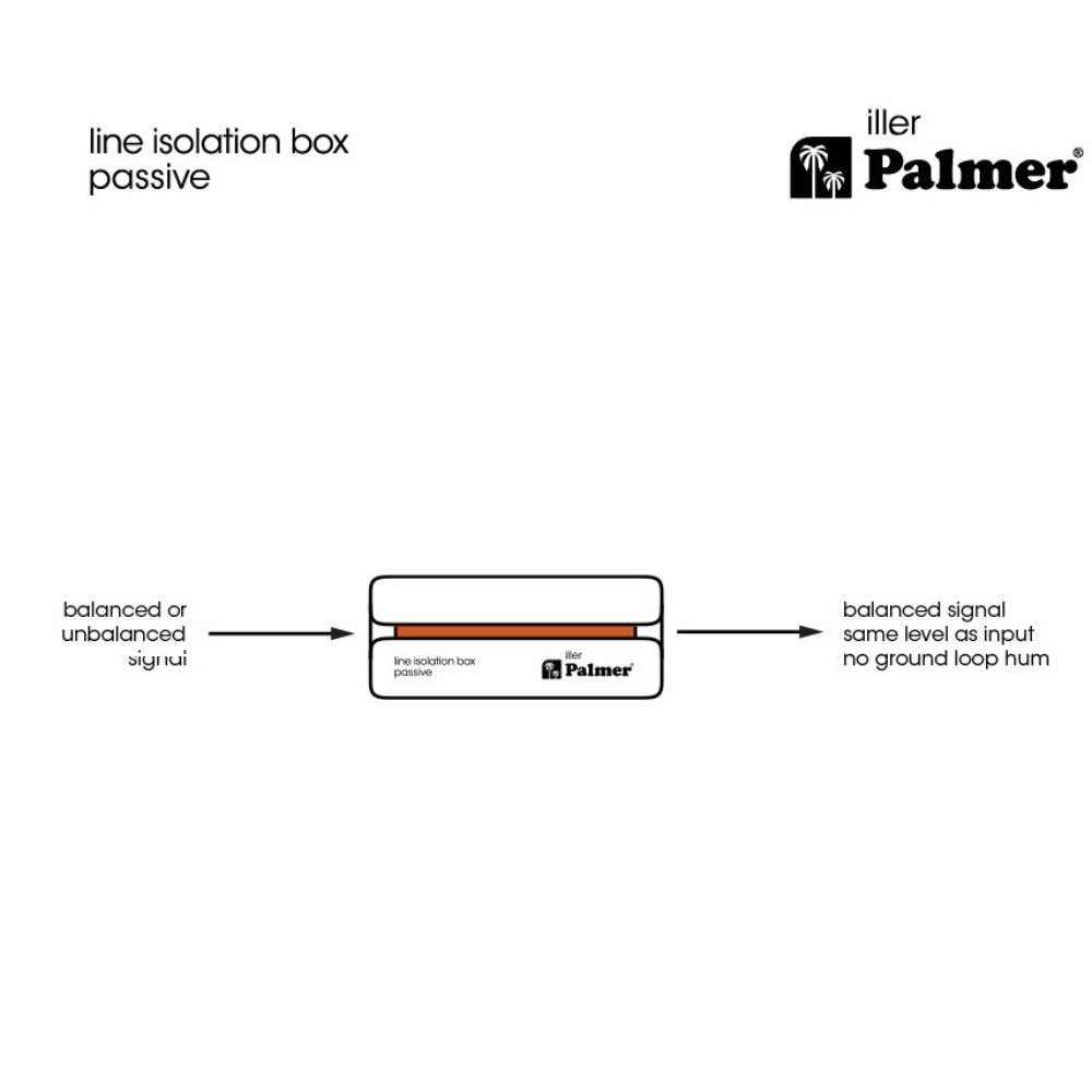 Palmer RIVER iller - Passive Line Isolation Box with Combo Input