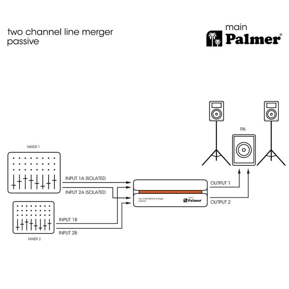 Palmer RIVER Main - Passive 2-Channel Line Merger