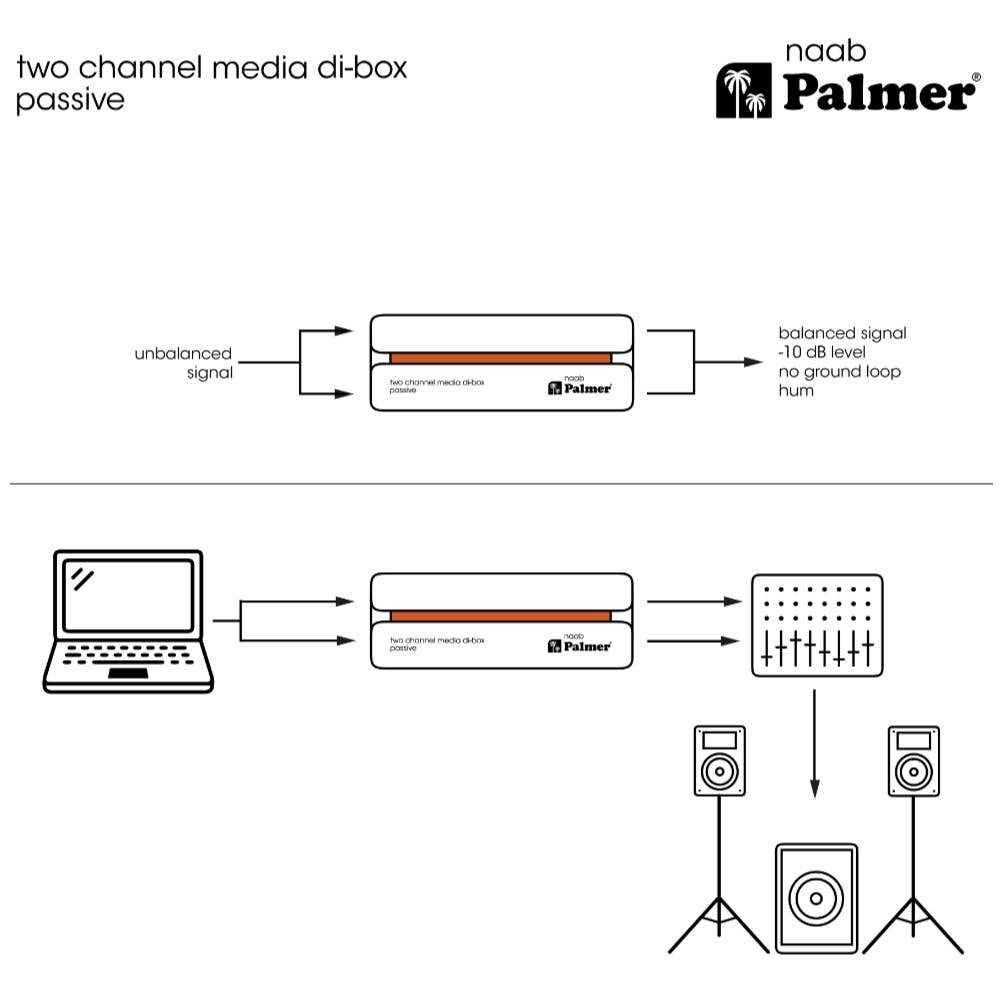 Palmer RIVER Naab - Passive 2-Channel Media DI-Box