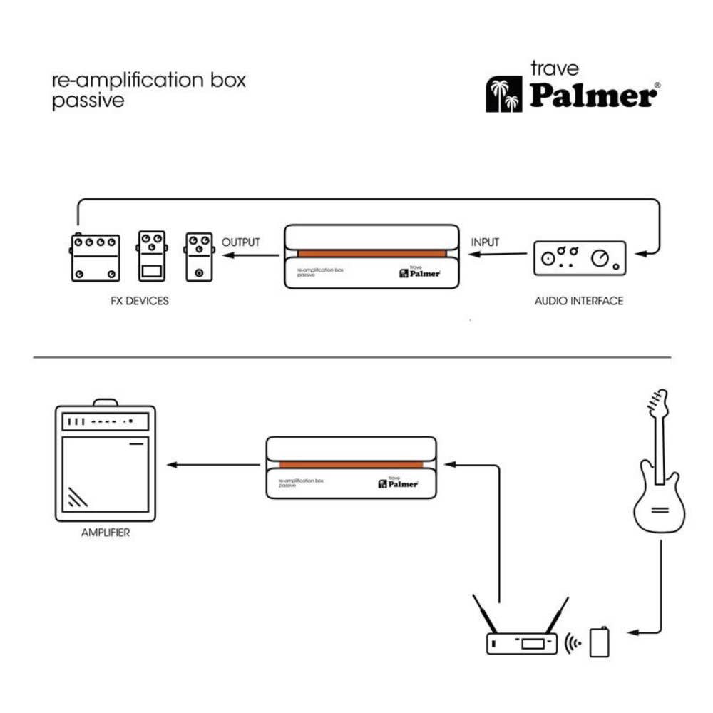 Palmer RIVER Trave - Passive Re-Amplification Box