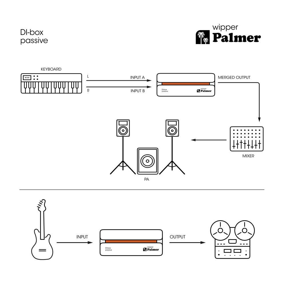 Palmer RIVER Wipper - Passive DI box