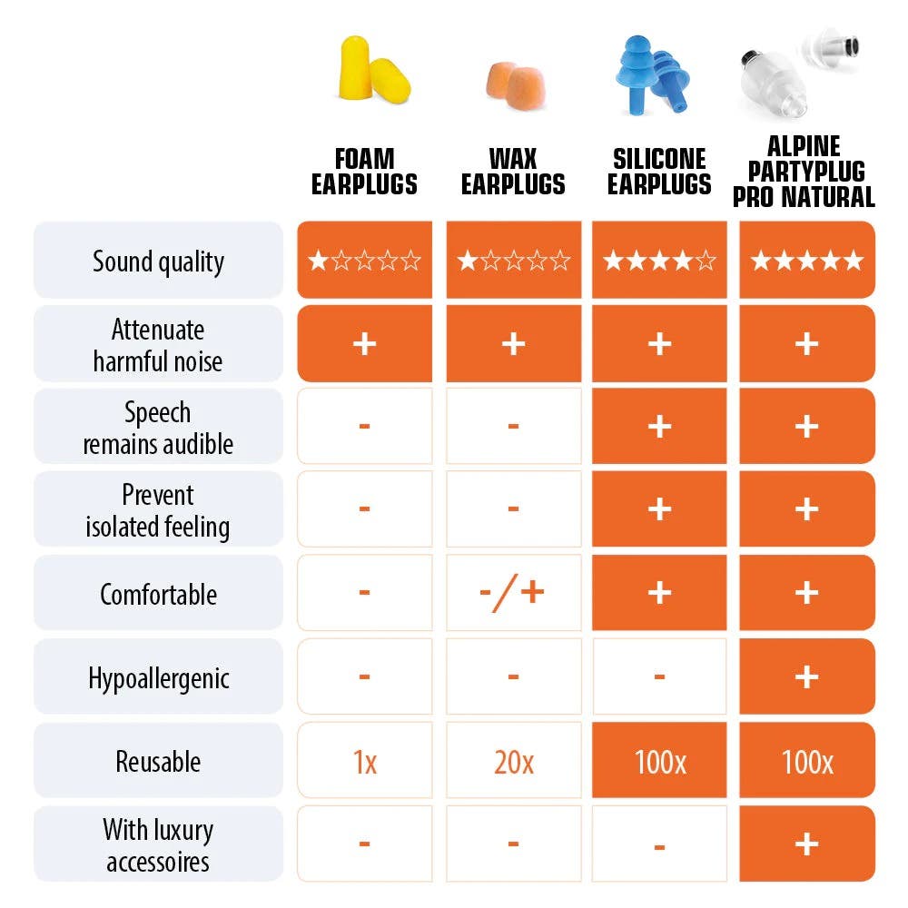 Alpine Party Plug Pro Natural Earplugs