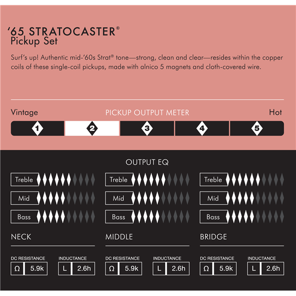 Fender American Vintage '65 Strat Pickup Set - Vintage White