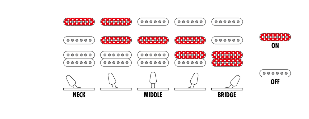 Ibanez RG460DX Electric Guitar - Roadster Orange Metallic