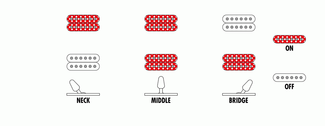 Ibanez RG5120M PRT Prestige Electric Guitar w/Case - Polar Lights