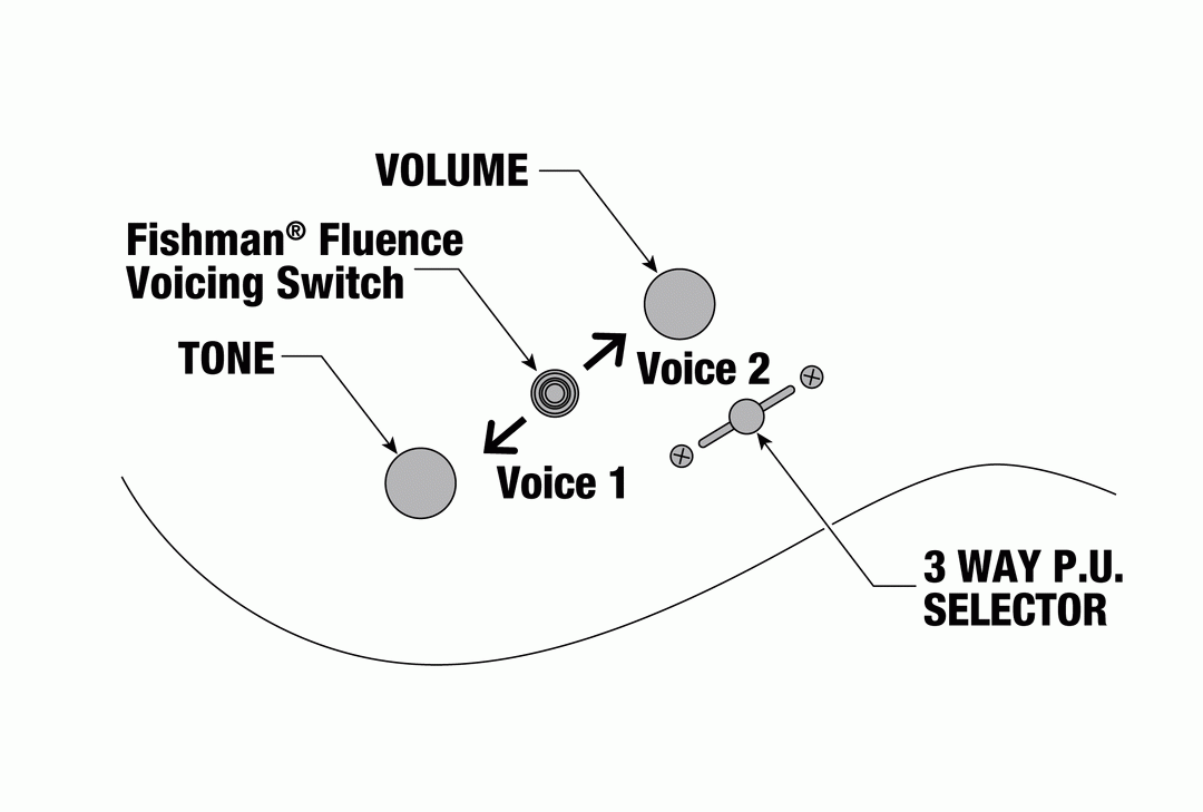 Ibanez RG5120M PRT Prestige Electric Guitar w/Case - Polar Lights