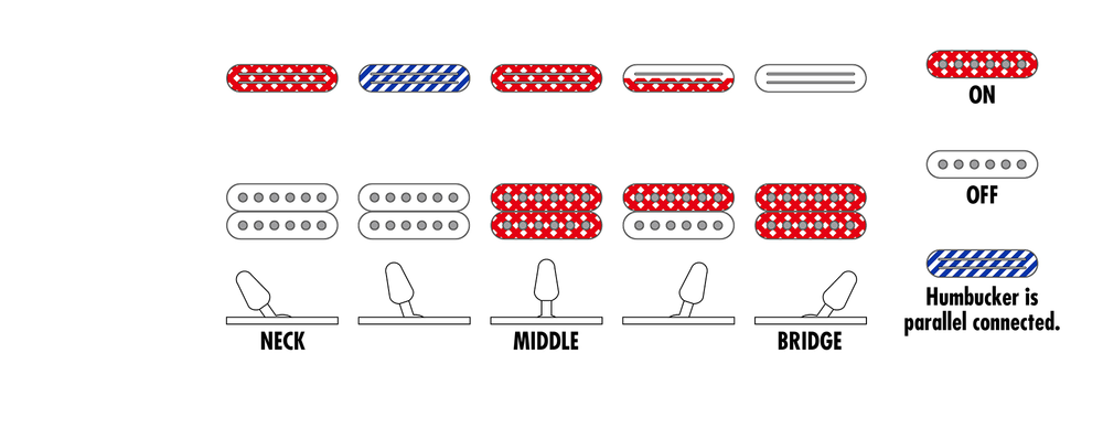Ibanez RG565R Electric Guitar - Desert Sun Yellow