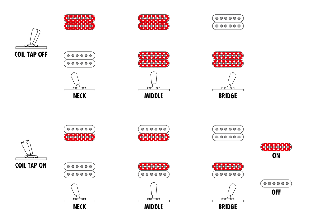 Ibanez RGDRB71 Electric Guitar - Black Flat