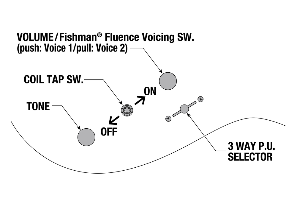 Ibanez RGR52ET Electric Guitar - Black