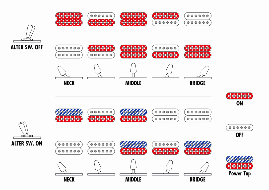 Ibanez RGT1221PB DTF Premium Electric Guitar w/Bag - Deep Twilight Flat