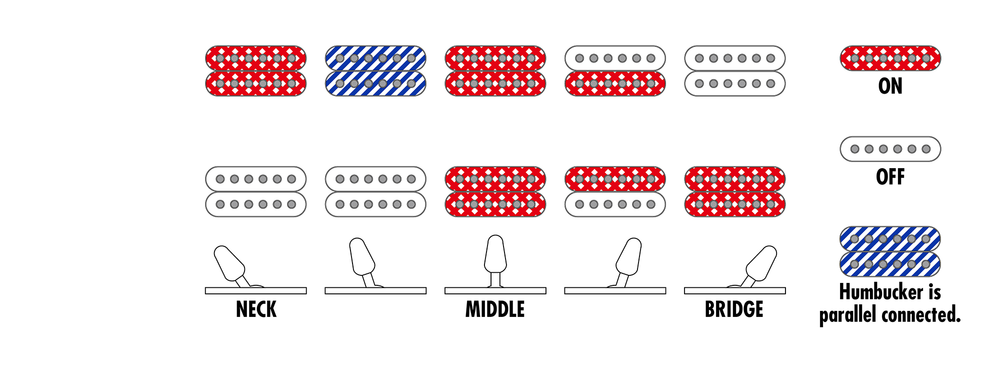 Ibanez S520AH Electric Guitar - Antique Brown Stained