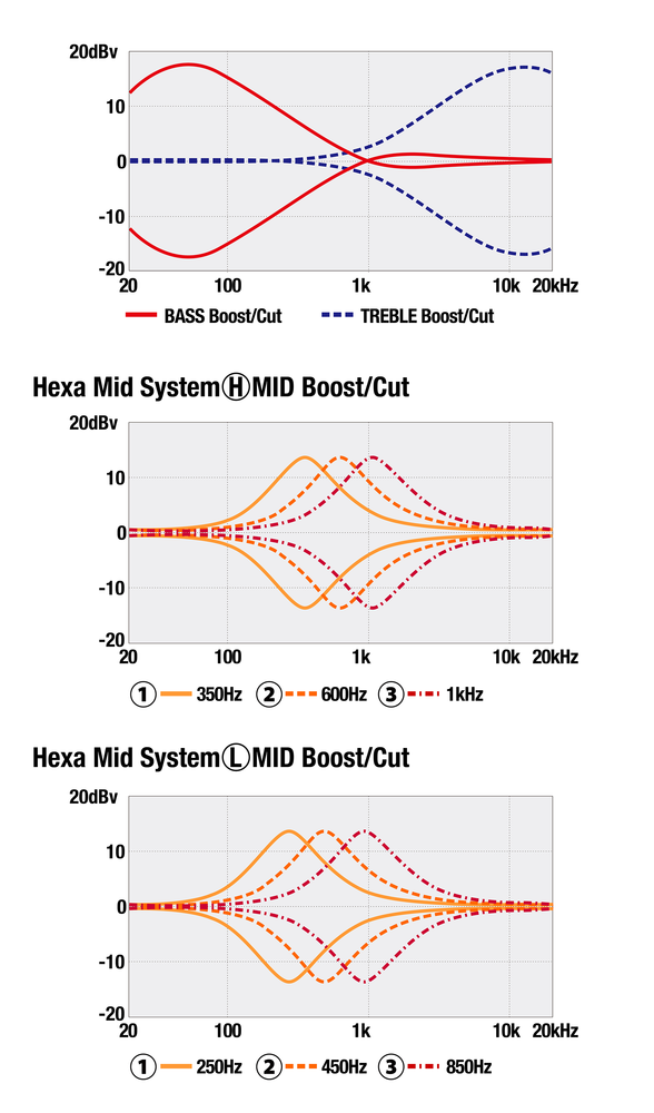 Ibanez SR3505 5 String Electric Bass w/ Case - Black