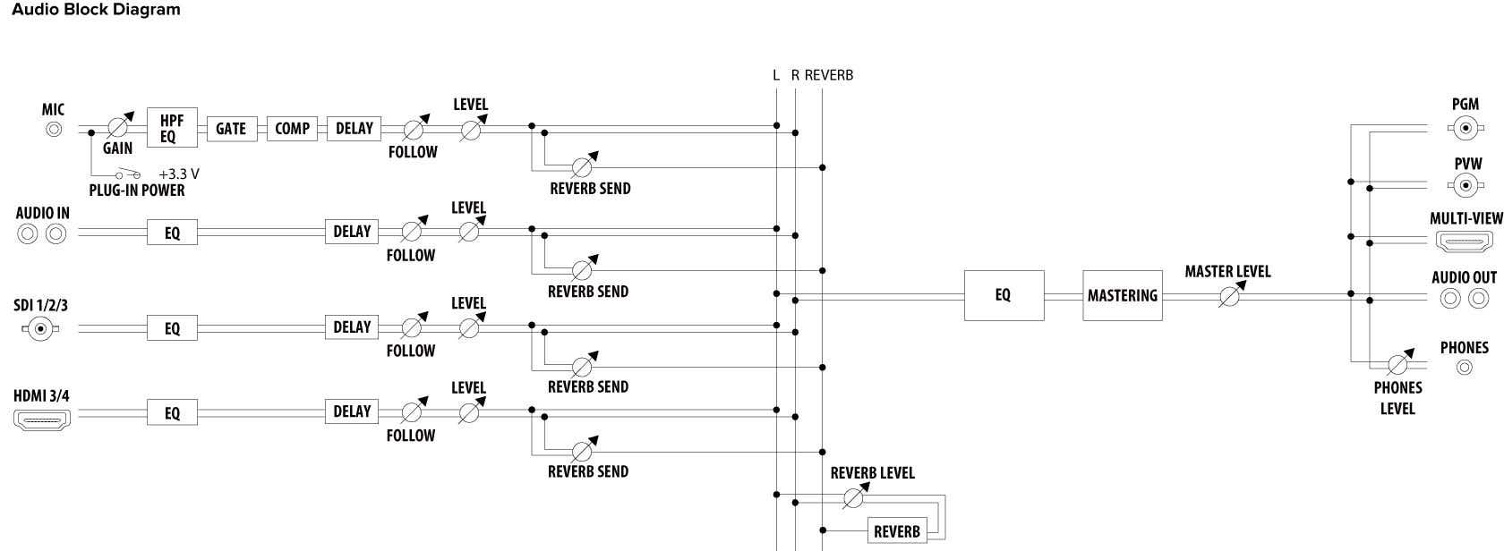 Roland AV V1SDI 3G-SDI Video Switcher (V-1SDI)