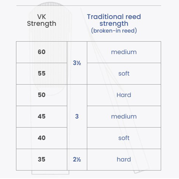 Vandoren VK1 Synthetic Bb Clarinet Reed - Strength 40