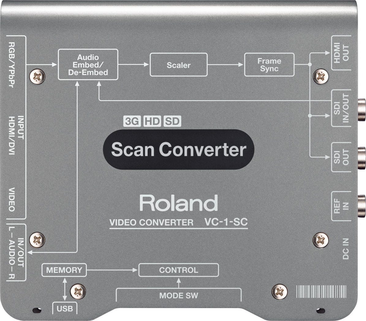 Roland AV VC1SC Up/Down/Cross Scan Converter to/from SDI/HDMI with Frame Sync