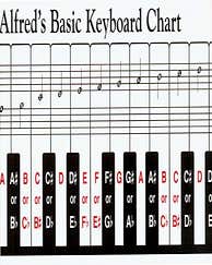 Keyboard Chart