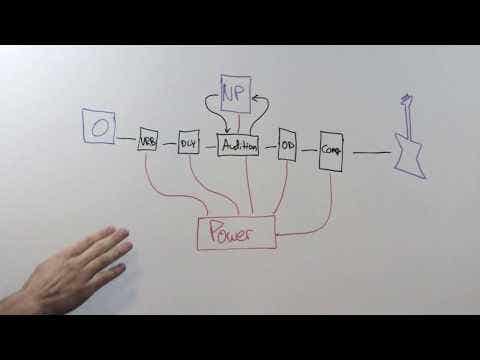 Goodwood Audio Audition Junction Box