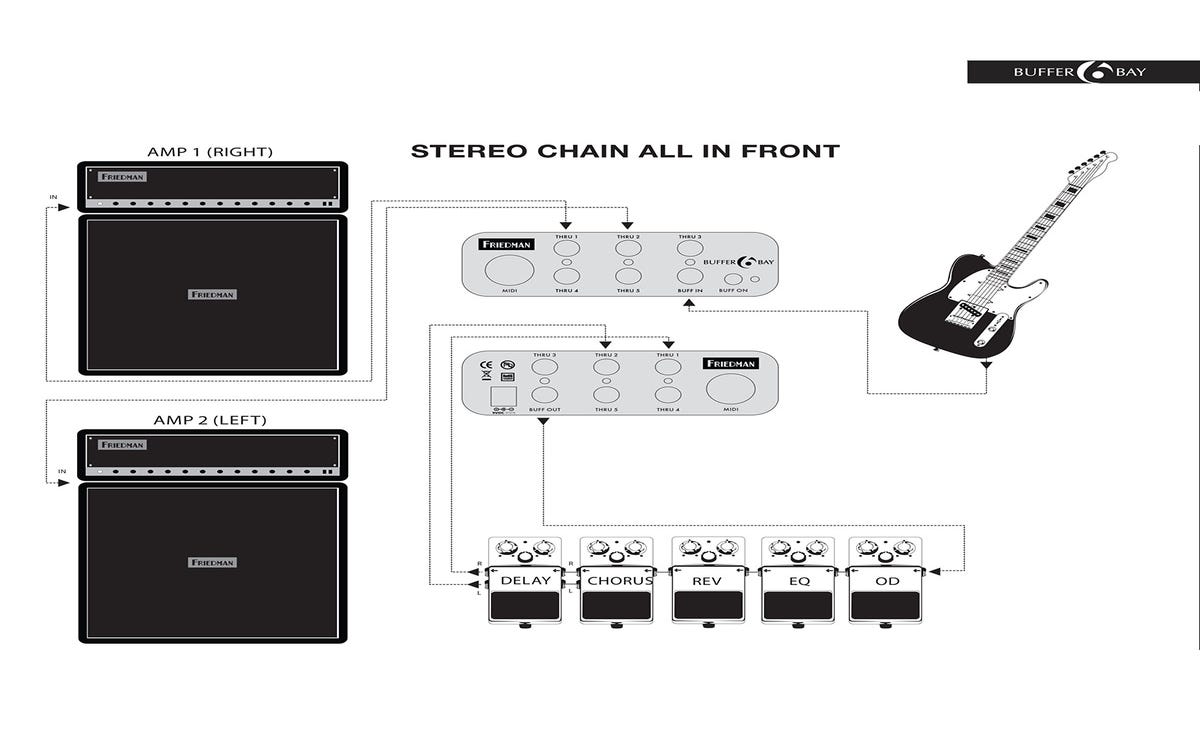 Friedman Buffer Bay 6 Buffer/Patch Bay