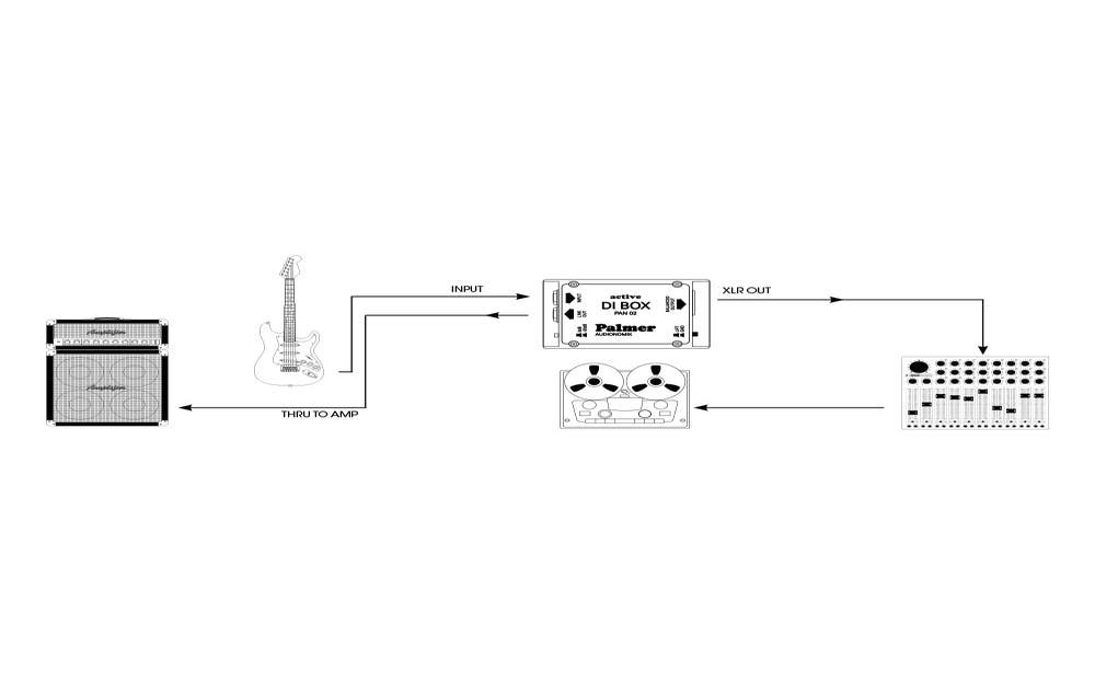 Palmer PAN 02 - DI Box Active