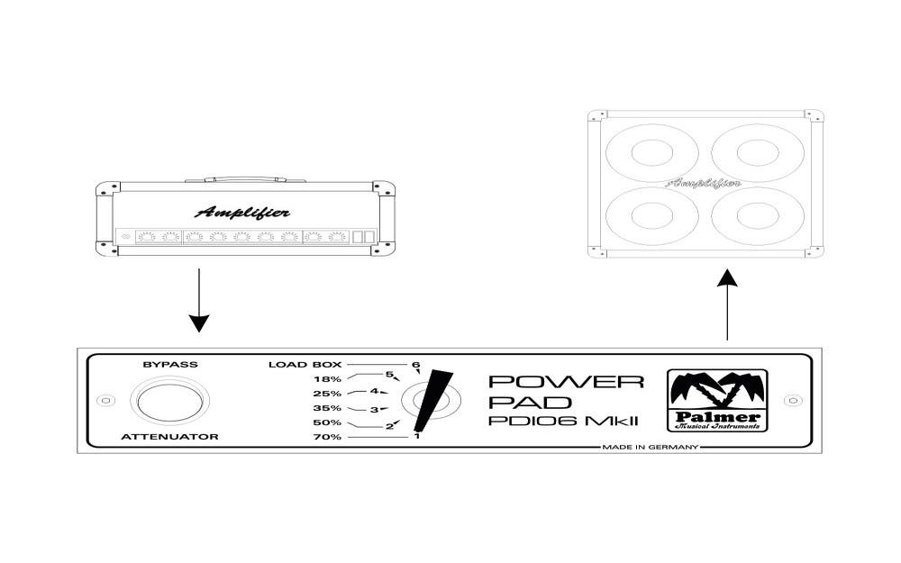 Palmer PDI 06 L16 - Power Attenuator 16 Ohms